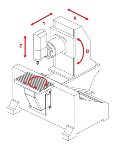 Vertikal-Bearbeitungszentrum Bumotec s191V Achsenkonfiguration