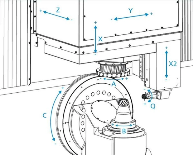 Kegelrad-Fräsmaschine Achsen