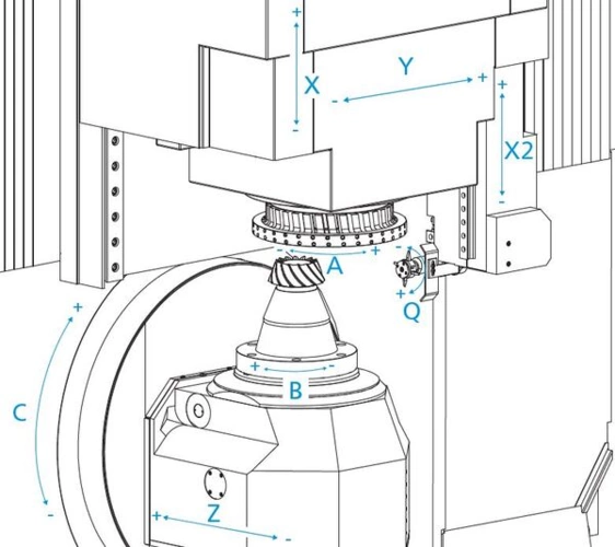 Kegelrad-Fräsmaschine Achsen