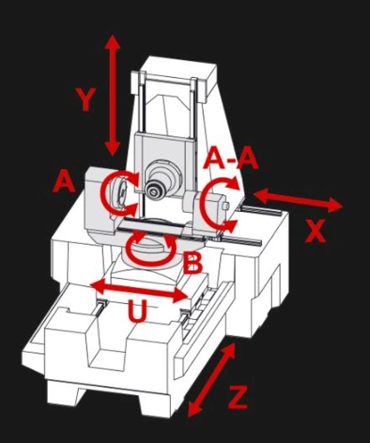 Starrag LX-Baureihe Achsen