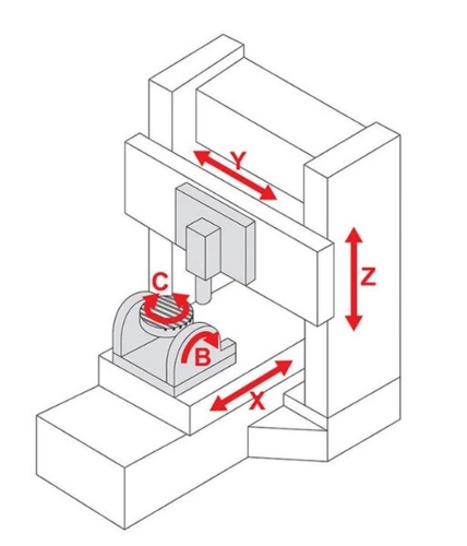 SIP 5000/6 Achsenkonfiguration