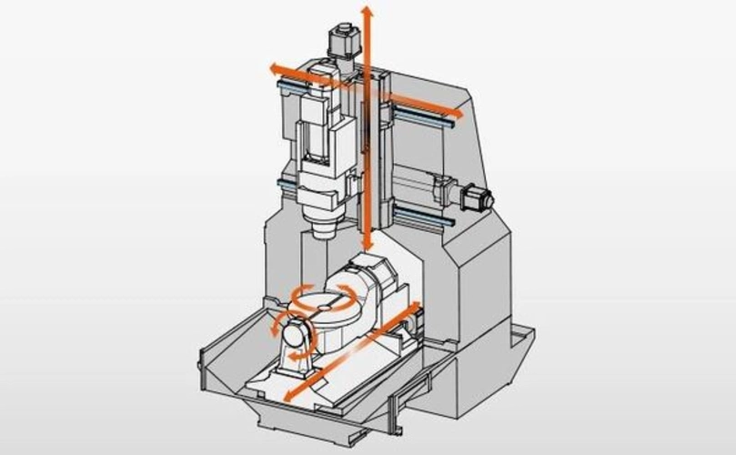 Yamazaki Mazak CV5-500 Achsen