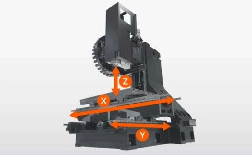 Yamazaki Mazak VCN-600 Achsen
