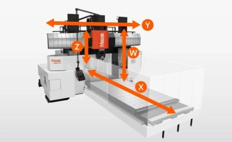 Yamazaki Mazak VERSATECH V-140N/440 Achsen
