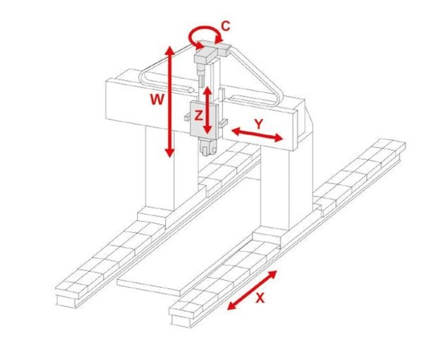 Portal-Fräsmaschine Droop+Rein G Achsenkonfiguration