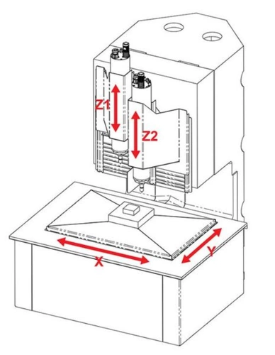 Vertikal-Bearbeitungszentrum Bumotec s100mono Achsenkonfiguration