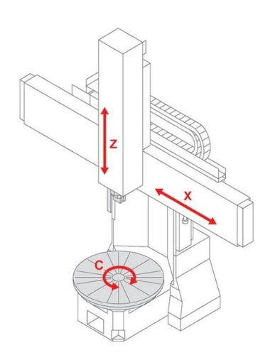 Dörries VT 28 Achskonfiguration