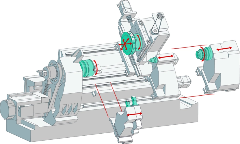 INDEX B500 Maschinenaufbau